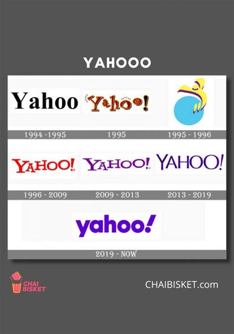 How Many Of These Famous, Old Logos Do You Remember? A Nostalgic Trip
