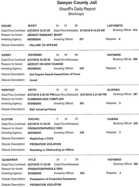 Sawyer County Jail Bookings from 4/27 to 5/3 | Recent News | DrydenWire.com