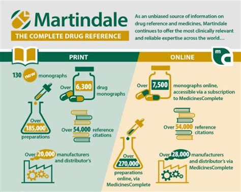 Martindale: The Complete Drug Reference, 39th Ed. 2017 By Brayfield, A ...