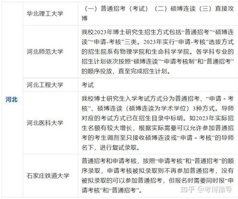 博士招生丨2021年武汉理工大学海南专项计划招博士23名 - 知乎
