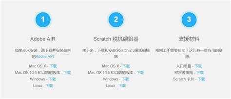 How to Use Scratch App2 On PC 的图像结果