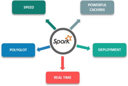 Image result for Spark Python