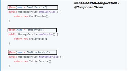 Image result for Explain Configuration in Spring Boot