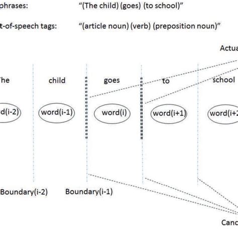 Syntactically 的图像结果