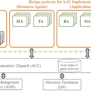 Image result for Advanced Management System Iams