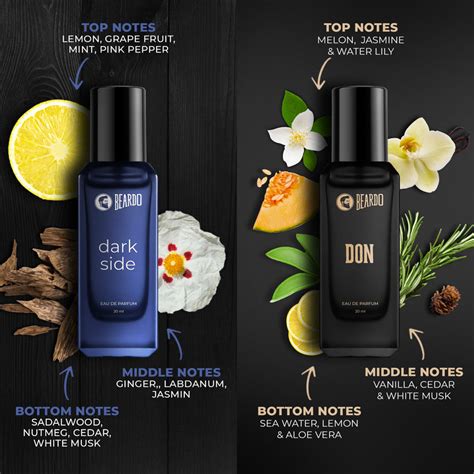 Beardo Best Day Perfume | Premium Daytime Fragrances – Beardo India