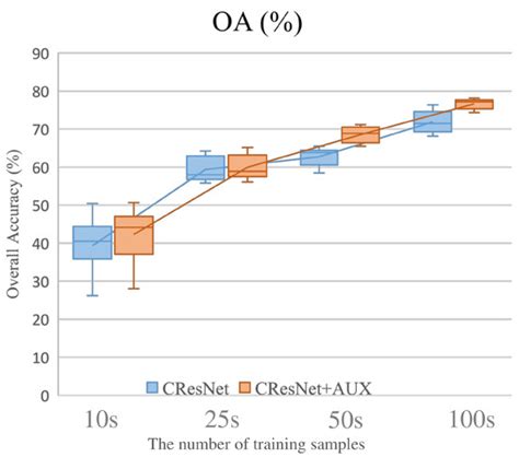 A Multi-Sensor Fusion Framework Based on Coupled Residual Convolutional ...
