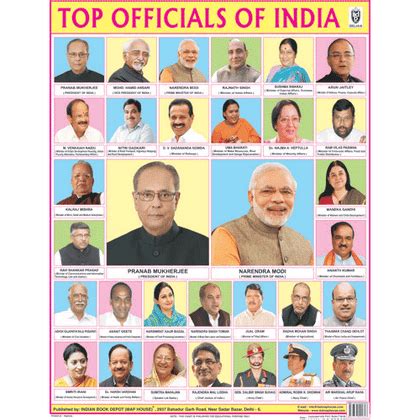 BIRDS CHART SIZE 45 X 57 CMS