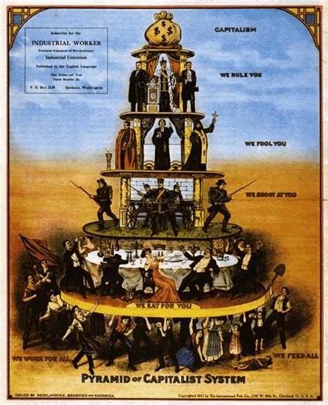 Le Capitalisme Pyramide 的图像结果