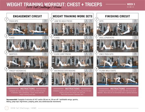 Chest And Tricep Workouts For Beginners | EOUA Blog