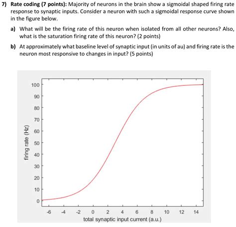 Image result for What Is Rate Coding