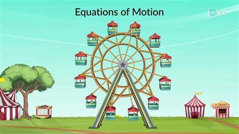 Image result for Tangential and Normal Components Practice Problems Dynamics