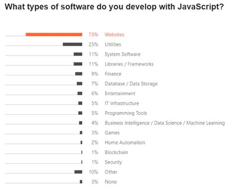 App Programmieren JavaScript 的图像结果