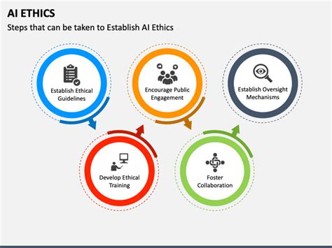Image result for SQL Processing Order