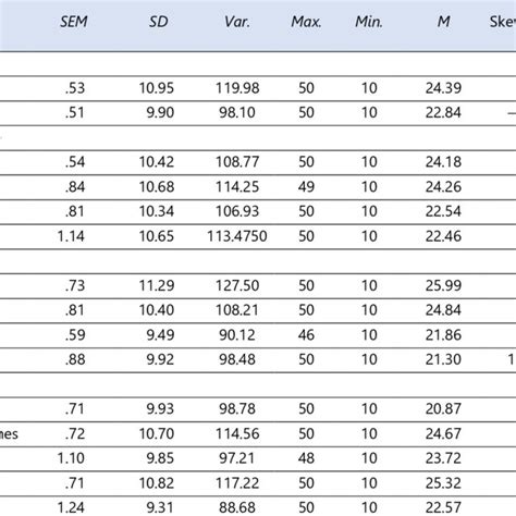 Image result for Math Anxiety Rating Scale