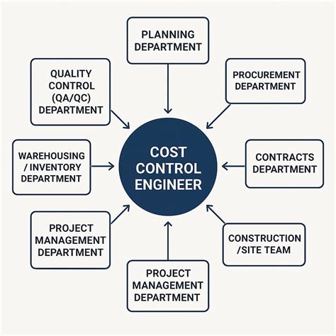 Cost Control Engineer Icon 的图像结果