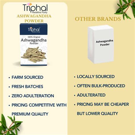 Buy Ashwagandha Powder | 100% Pure Churna - No Adulteration | Triphal