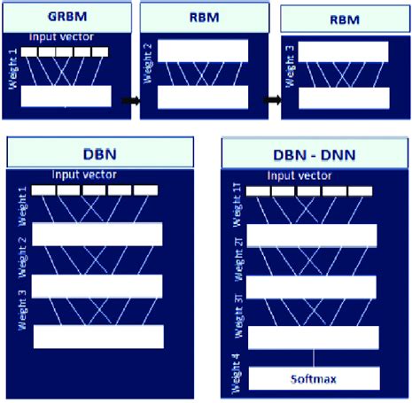 Restricted Boltzmann Machine Python 的图像结果