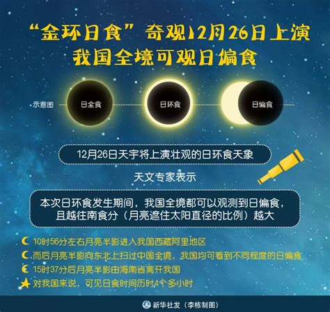 “金环日食”来了！中国全境可观日偏食 - 社会 - 中原新闻网-站在对党和人民负责的高度做新闻