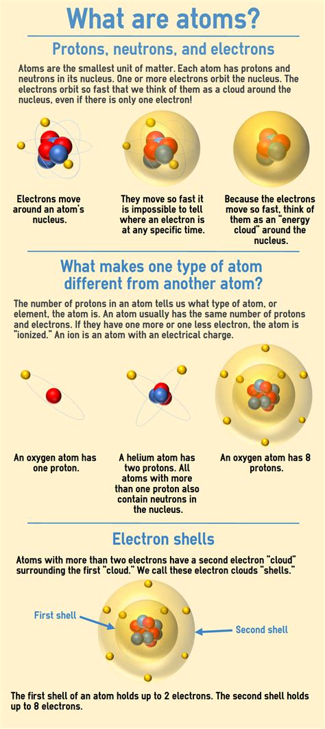 O2 Periodic Table 的图像结果