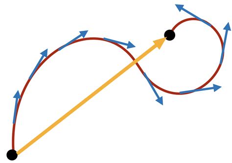 Vector Science Example 的图像结果
