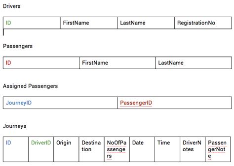 Image result for How to Set Foreign Key in SQLite