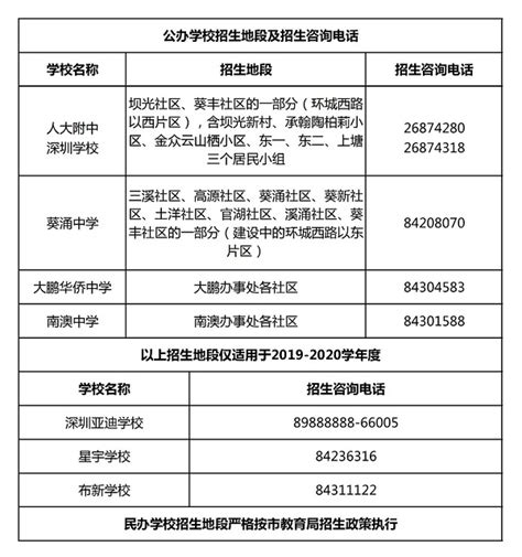 预录取积分出炉！深圳3区公布2021年学位申请小一初一报名情况！_计划数