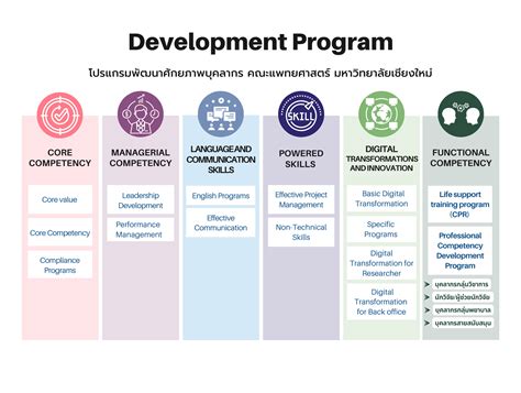 Image result for Basic Competency