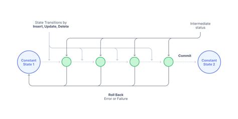 Image result for Prisma Schema GUI