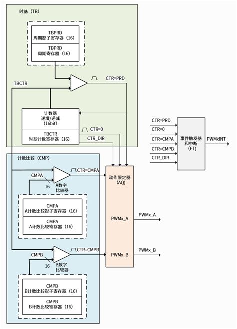 Image result for PWM Transistor