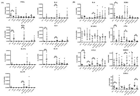 Enhanced Innate Immunity Mediated by IL-36α in Atopic Dermatitis and ...