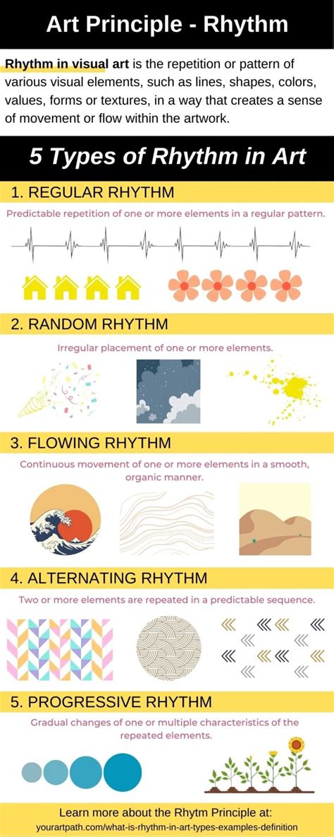 What is Rhythm in Art? 5 Types, Examples, Definition - YourArtPath