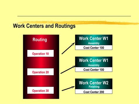 Image result for SAP Production Planning Tips