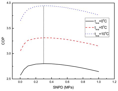 Effect of Suction Nozzle Pressure Drop on the Performance of an Ejector ...