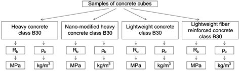 Modeling and Experimental Verification of the Performance of Polymer ...