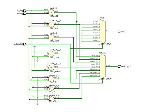 Image result for Flowchart Algorithm of 8 Bit Alu