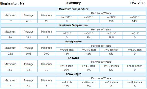 2024 Total Solar Eclipse