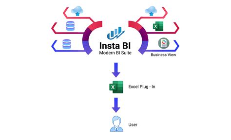 Image result for Excel Data Automation