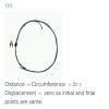 An object is moving in a circle of radius 'r', calculate the distance ...