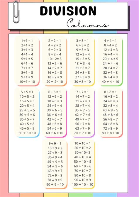 Basic Operations in Math 的图像结果