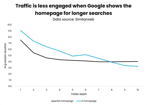 Transactional AI Traffic: A Study Of Over 7 Million Sessions | Nirvana ...