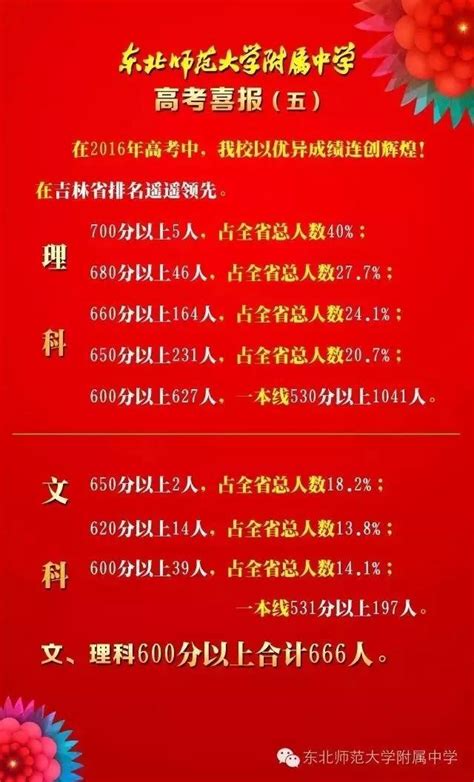 2020年长春市中考综合学习评价与检测历史答案 _答案圈