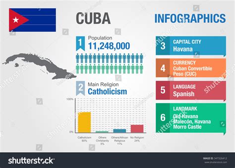 Cuba Infographics, Statistical Data, Cuba Information, Vector ...