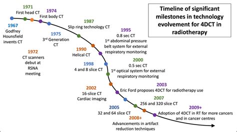 Technology Past 的图像结果