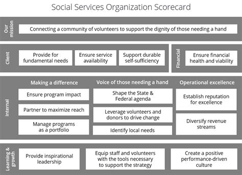 Balanced Scorecard Examples for Non Profits 的图像结果