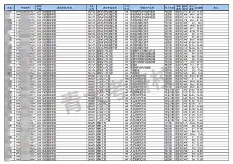 【官网通知】2022年青岛大学硕士研究生拟录取名单公示（一） - 知乎