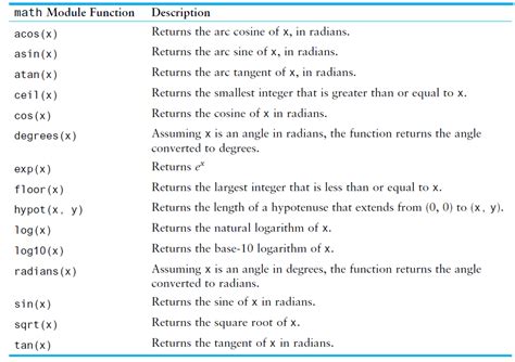Image result for Math Module Function List in Python
