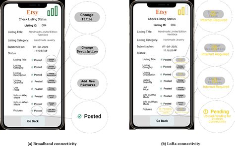 Image result for Coding Rate Lora Icon