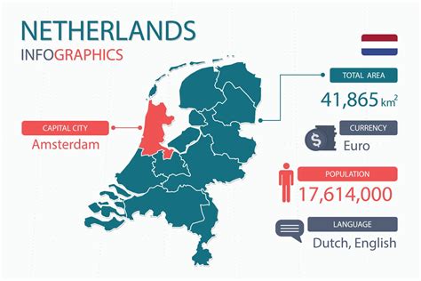Netherlands map infographic elements with separate of heading is total areas, Currency, All ...