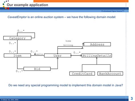 Object-Relational Mapping Example 的图像结果